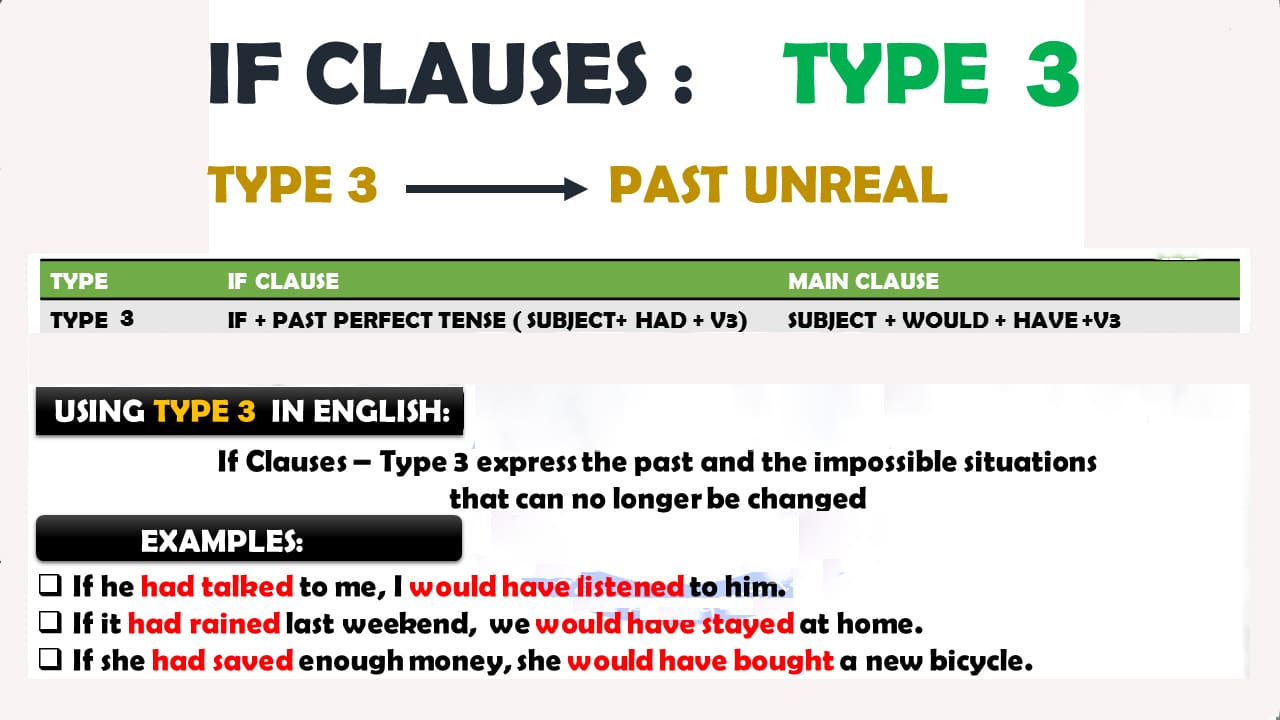 Rumus If Clause Type 3 Contoh Kalimat Beserta Latihan Soal Dalam 