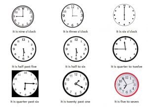 Telling The Time : Cara Menulis Dan Membaca Waktu Dalam Bahasa Inggris