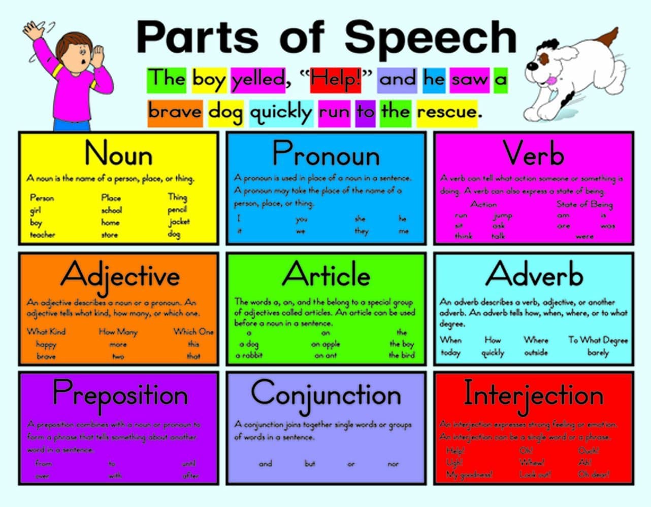 8 Jenis Kata Dalam Bahasa Inggris Atau Parts Of Speech