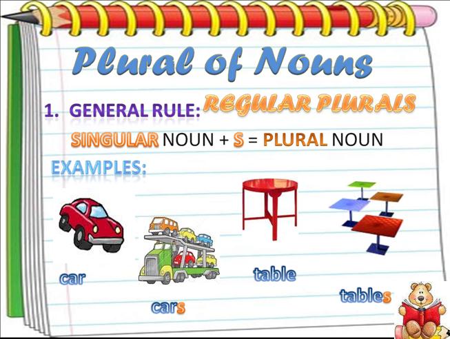 Penjelasan Lengkap Plural Noun Beserta Contoh Dalam Bahasa Inggris Lengkap